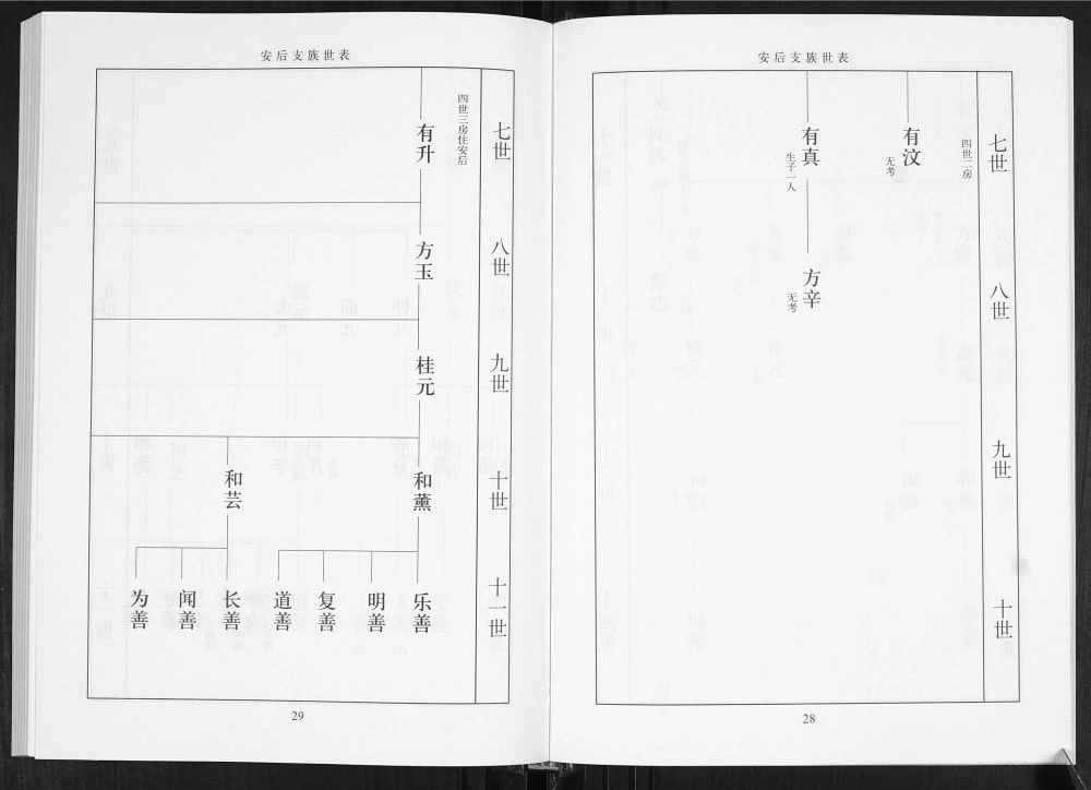 图片[7]-山东临沂莒南县安后李氏族谱电子版PDF下载-中华家谱网