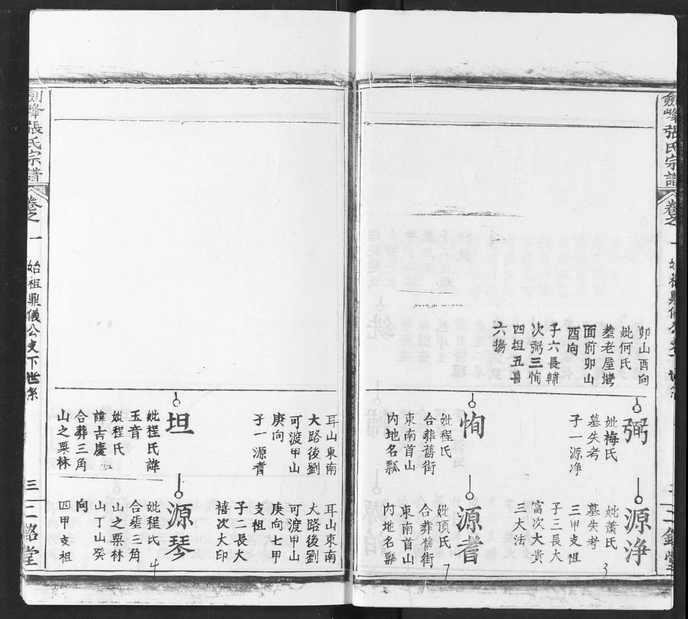 图片[8]-湖北武汉新洲区剑峰张氏宗谱（二铭堂）电子版PDF下载-中华家谱网