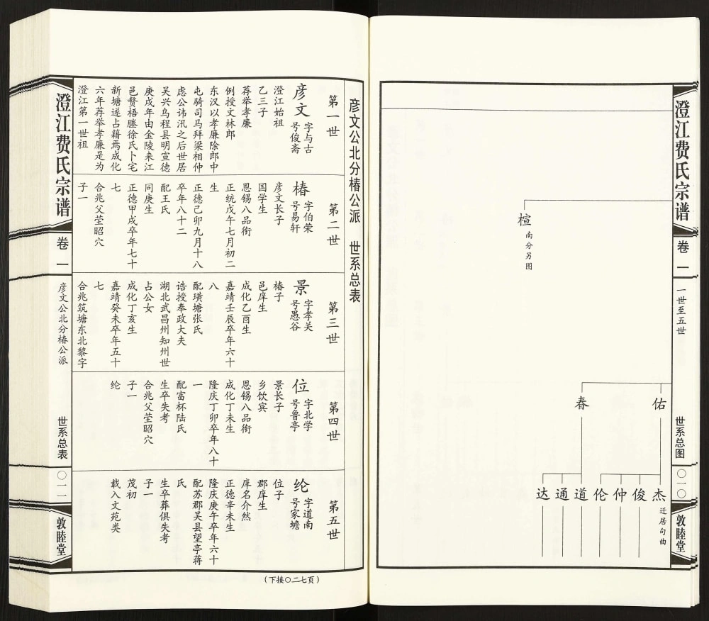 图片[5]-江苏江阴澄江费氏宗谱（敦睦堂）电子版PDF下载-中华家谱网