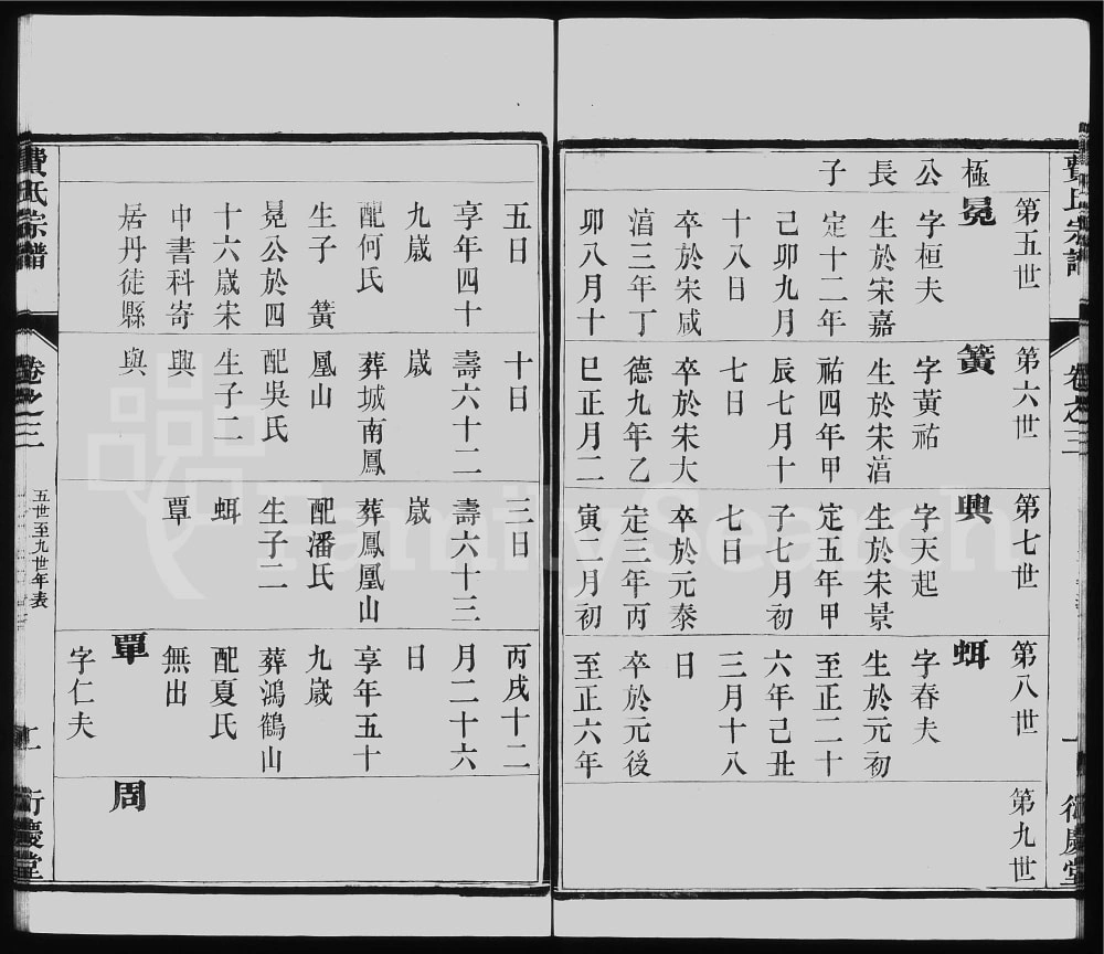图片[4]-江苏镇江费氏宗谱（衍庆堂）电子版PDF下载-中华家谱网