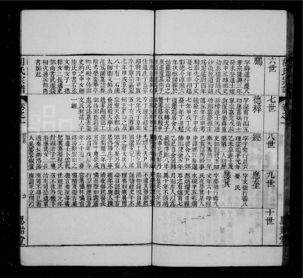 图片[7]-江苏无锡安定胡氏宗谱（思贻堂）电子版PDF下载-中华家谱网