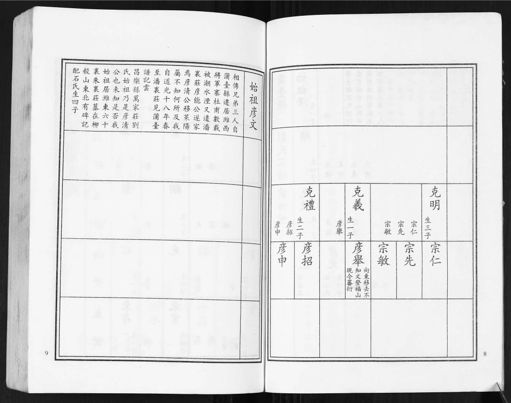 图片[5]-山东潍坊刘氏三支族谱电子版PDF下载-中华家谱网