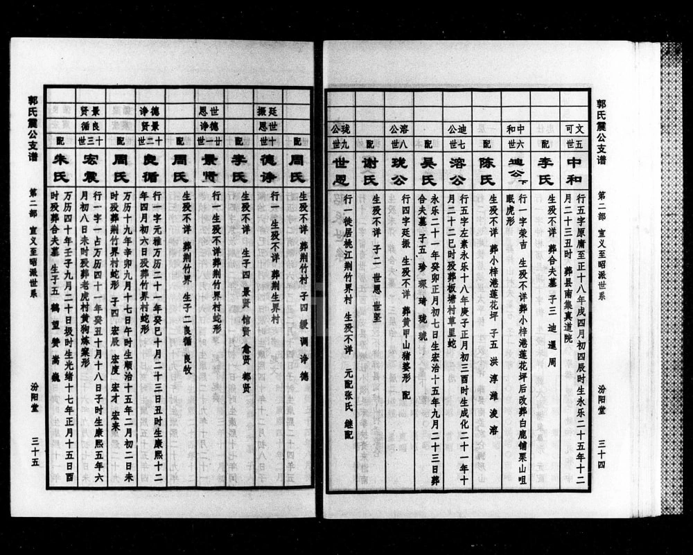 图片[5]-湖南益阳桃江县郭氏震公支谱（汾阳堂）电子版PDF下载-中华家谱网