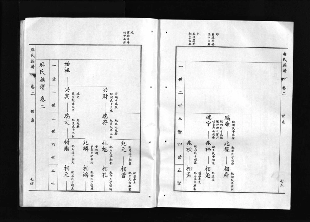 图片[7]-山东淄博邹平麻氏族谱电子版PDF下载-中华家谱网