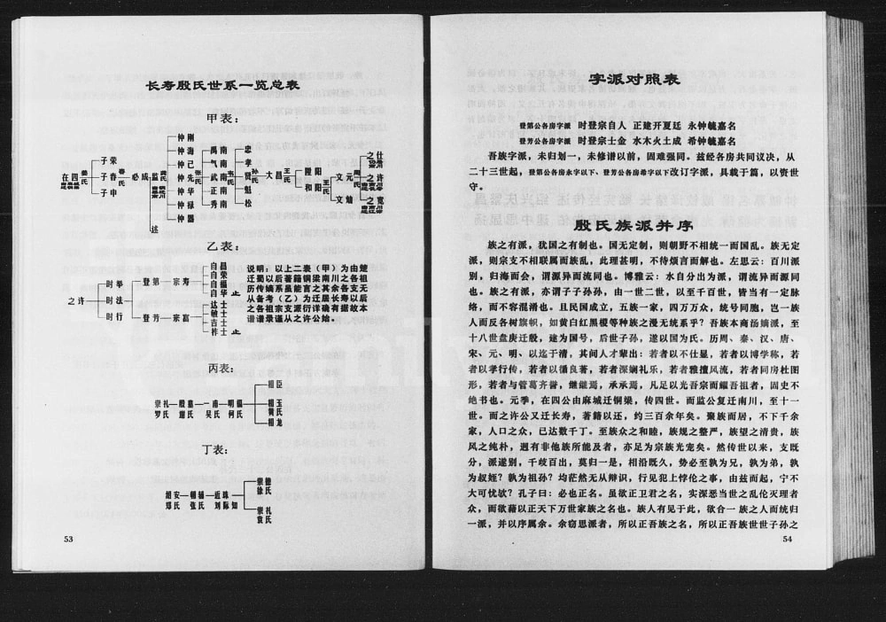 图片[2]-重庆长寿区殷氏族谱电子版PDF下载-中华家谱网