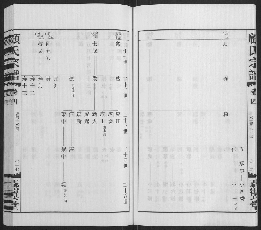 图片[3]-江苏无锡顾氏宗谱（燕翼堂）电子版PDF下载-中华家谱网