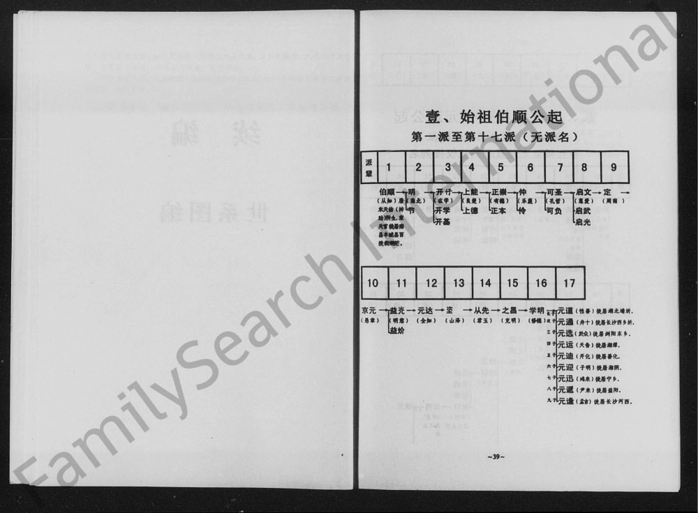 图片[5]-湖南长沙县高桥镇蔡家冲李氏五福堂新修支谱电子版PDF下载-中华家谱网