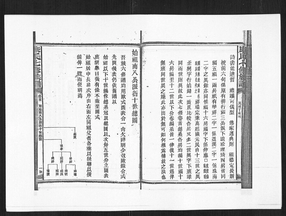 图片[3]-湖南娄底新化县康氏七修族谱电子版PDF下载-中华家谱网