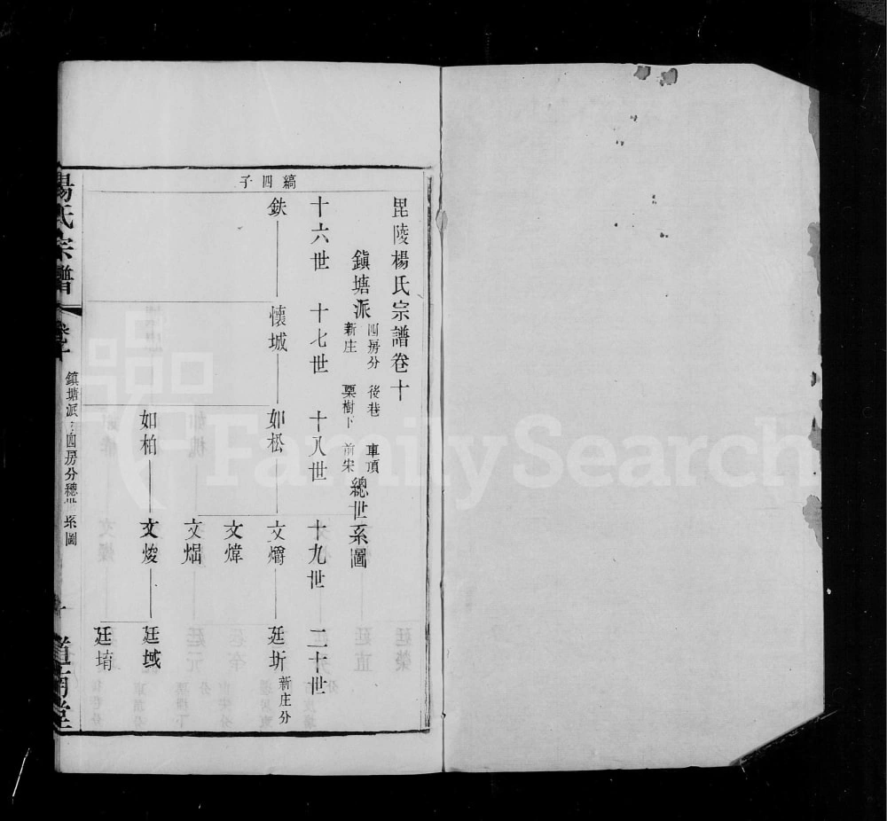 图片[6]-江苏常州武进区毘陵镇塘桥杨氏宗谱（道南堂）电子版PDF下载-中华家谱网