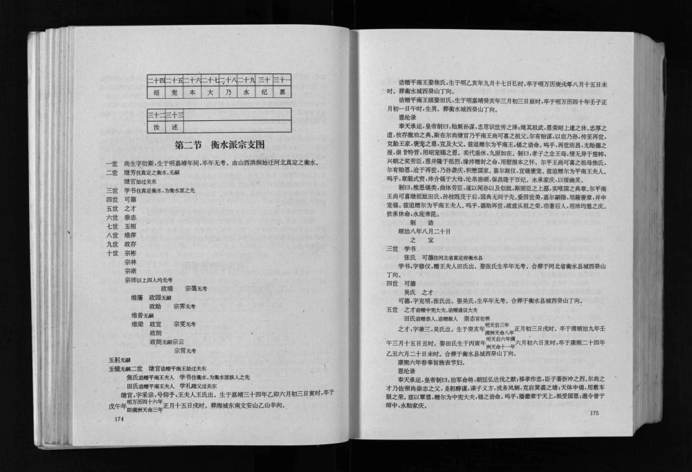 图片[4]-辽宁海城尚氏宗谱电子版PDF下载-中华家谱网