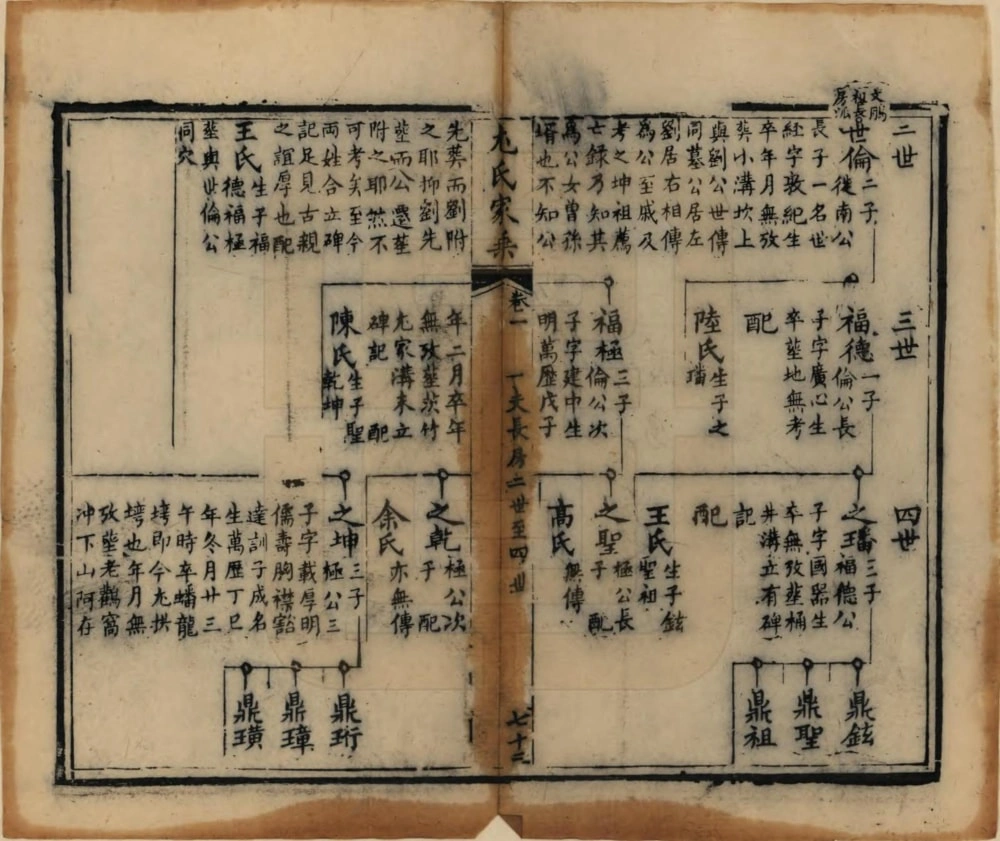 图片[8]-四川宜宾江安县尤氏家乘电子版PDF下载-中华家谱网