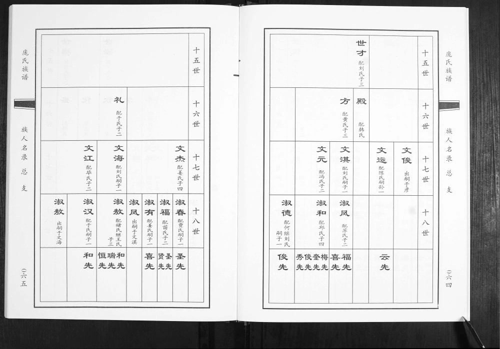 图片[7]-山东青岛即墨鳌山卫庞氏族谱电子版PDF下载-中华家谱网