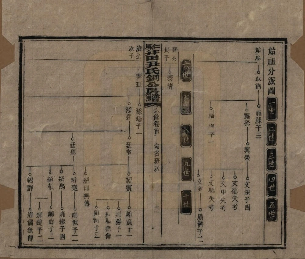 图片[5]-湖南邵阳仁风井田尹氏钢公房谱电子版PDF下载-中华家谱网