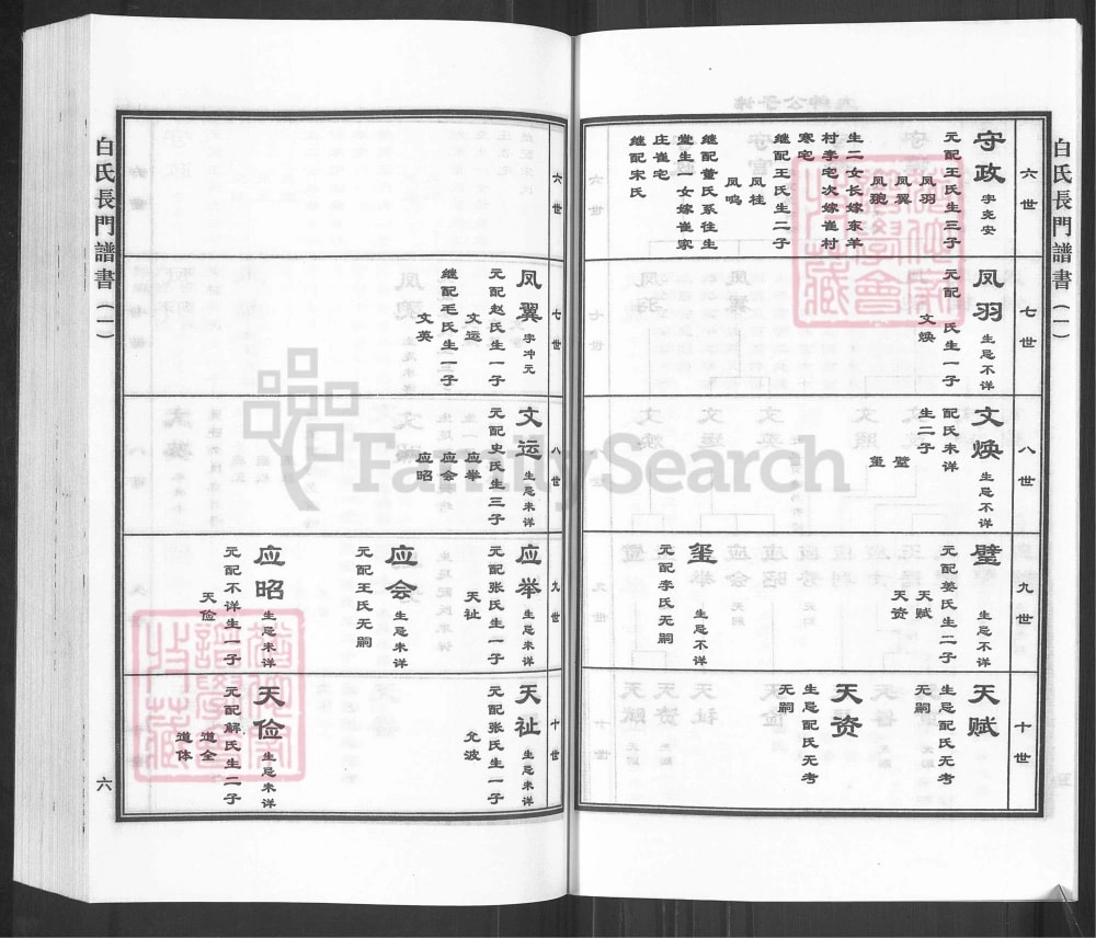 图片[6]-河北沧州白氏长门谱书电子版PDF下载-中华家谱网
