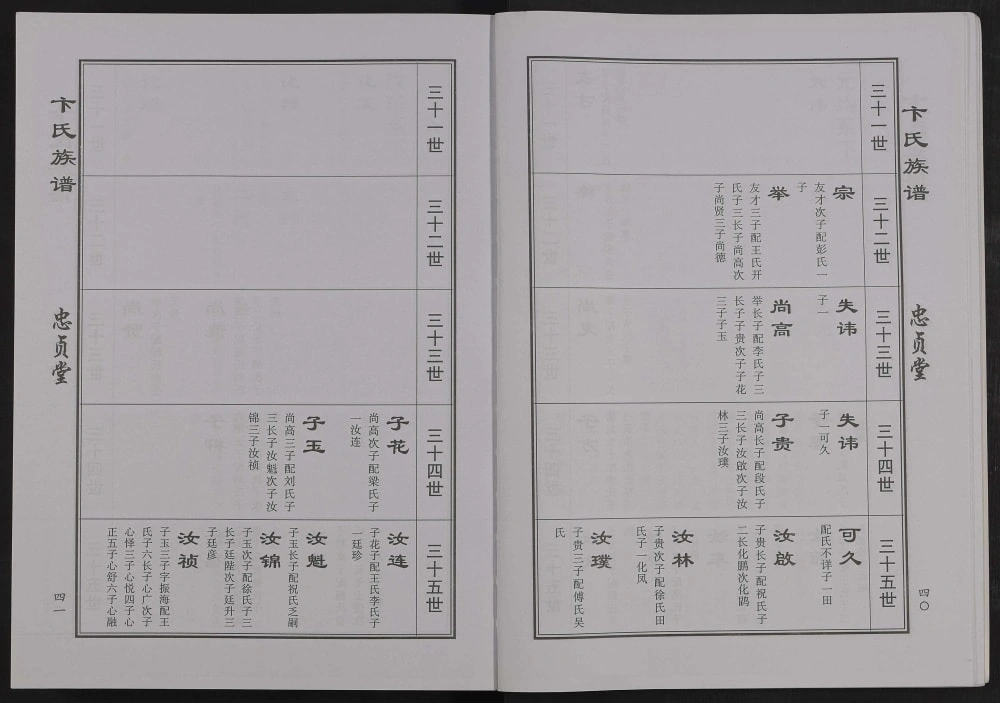 图片[7]-山东菏泽巨野县卞氏族谱（忠贞堂）电子版PDF下载-中华家谱网