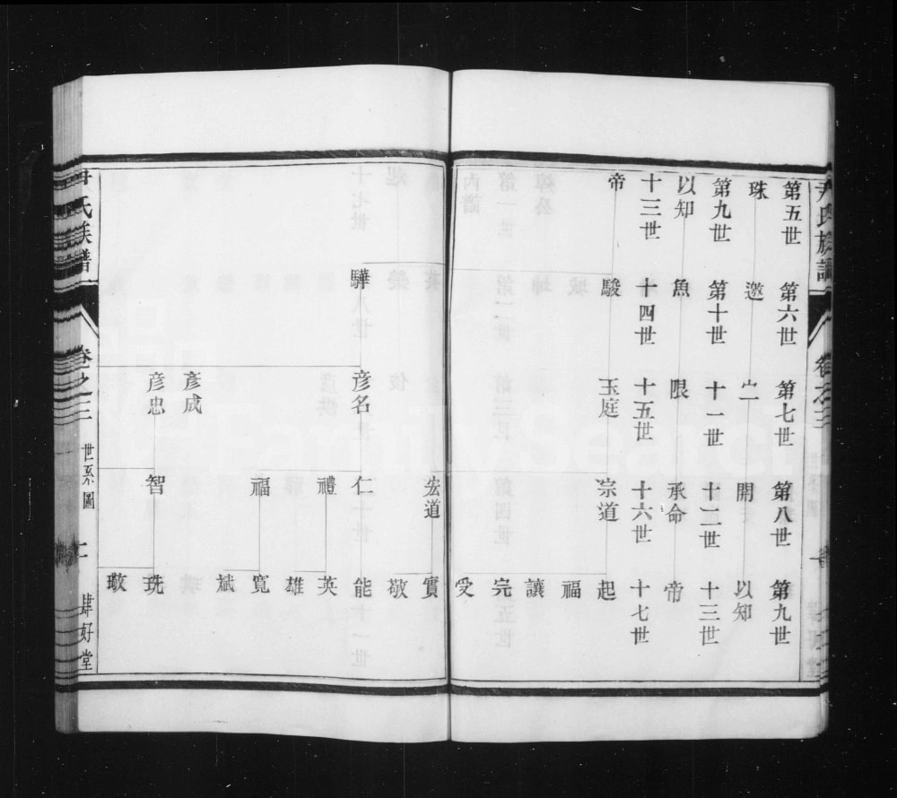 图片[5]-江苏镇江丹徒区尹氏族谱（肆好堂）电子版PDF下载-中华家谱网