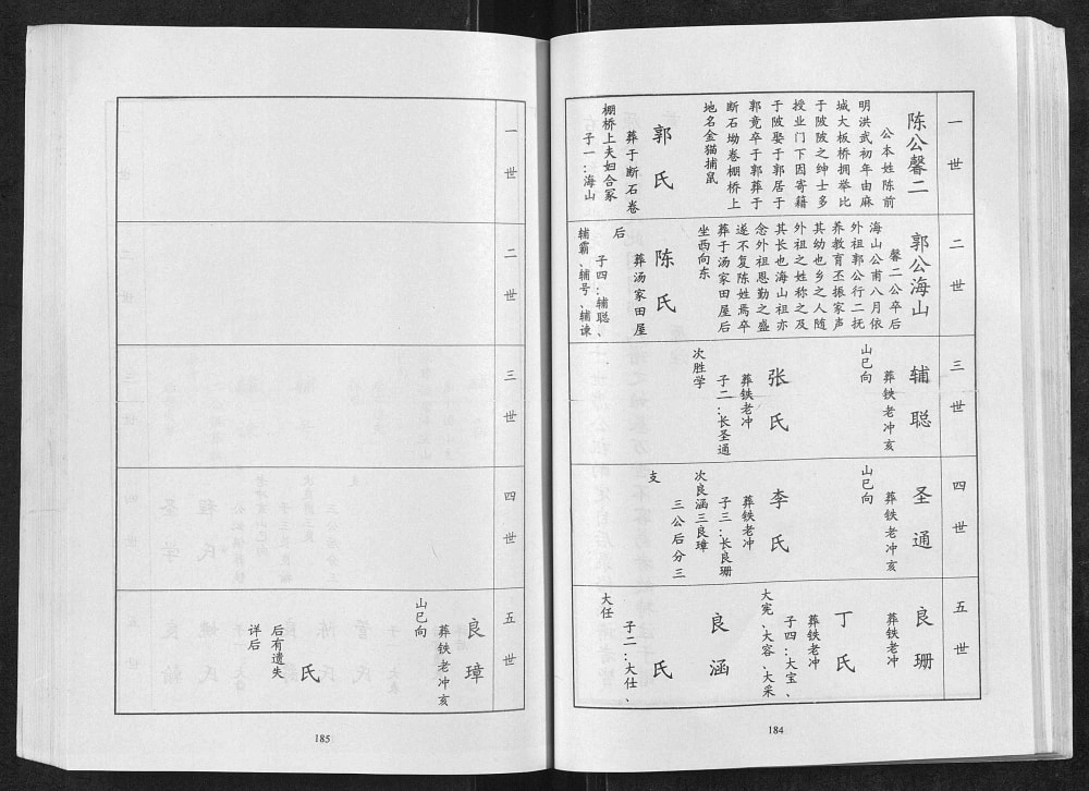 图片[5]-湖北武汉黄陂区郭氏宗谱电子版PDF下载-中华家谱网