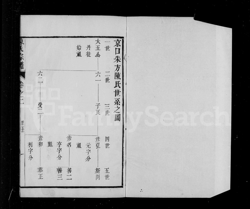 图片[3]-江苏镇江京口朱方陈氏重修族谱电子版PDF下载-中华家谱网