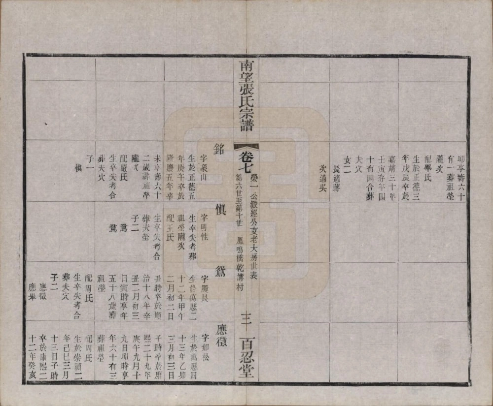 图片[8]-江苏常州武进区南望张氏宗谱（百忍堂）电子版PDF下载-中华家谱网