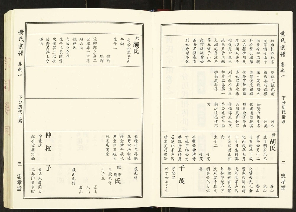 图片[7]-湖北武汉新洲区黄氏宗谱（忠孝堂）电子版PDF下载-中华家谱网