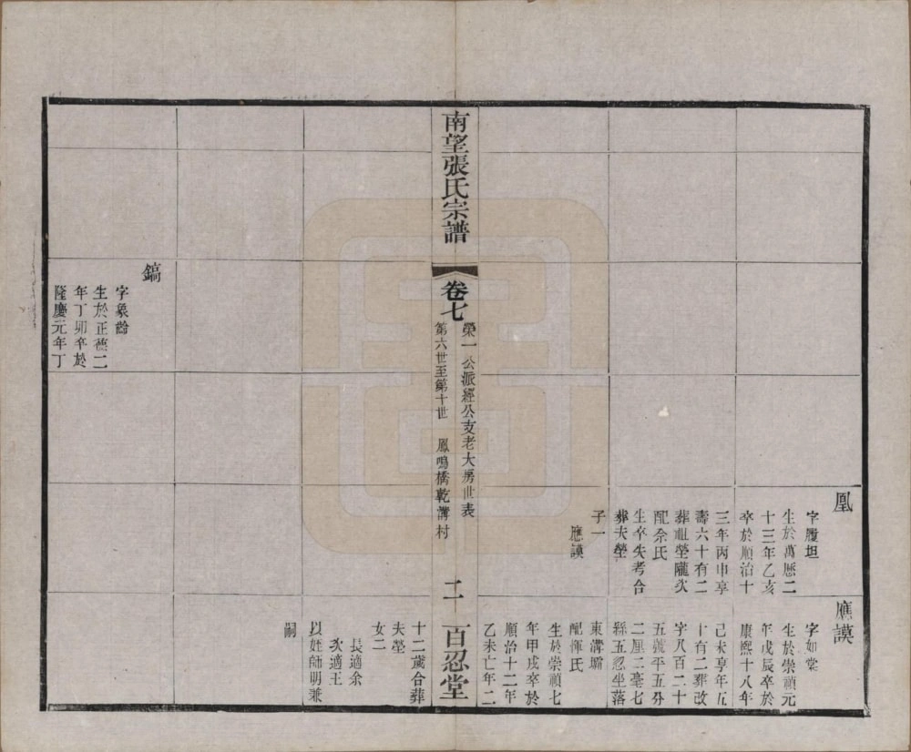 图片[7]-江苏常州武进区南望张氏宗谱（百忍堂）电子版PDF下载-中华家谱网