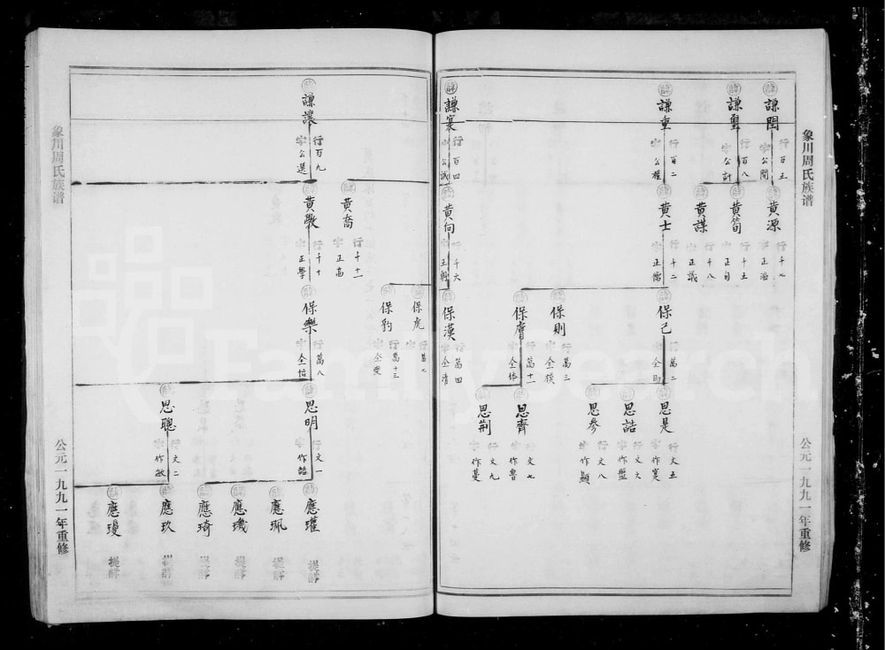 图片[8]-浙江温州永嘉县象川周氏宗谱电子版PDF下载-中华家谱网