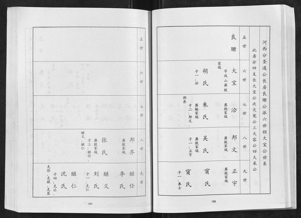 图片[7]-湖北武汉黄陂区郭氏宗谱电子版PDF下载-中华家谱网