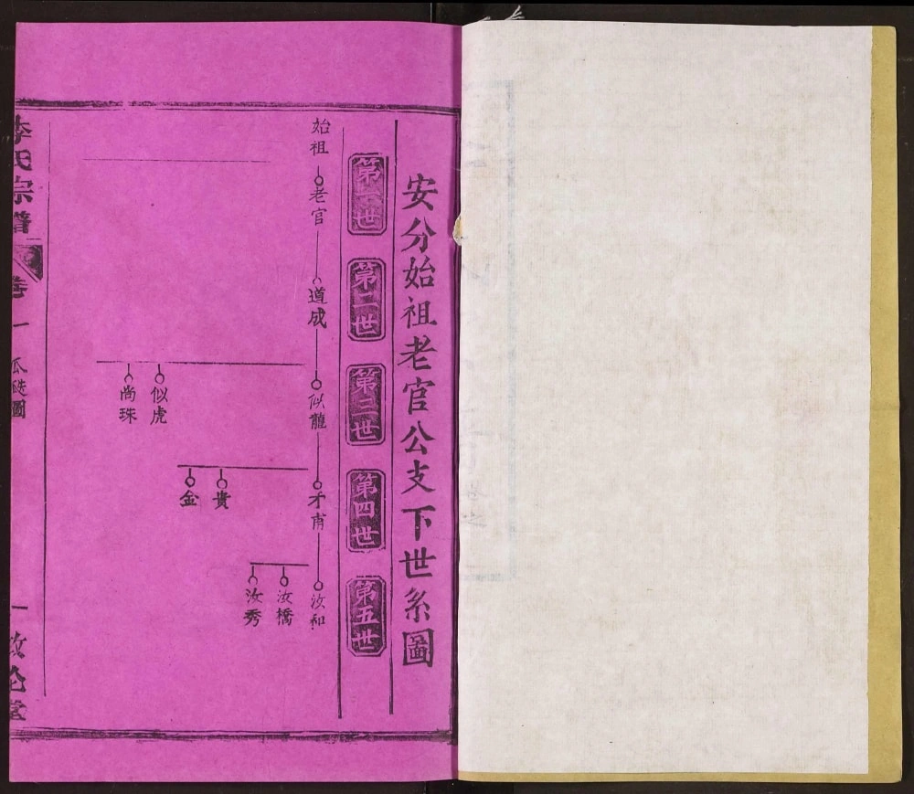 图片[5]-湖北黄冈红安英山李氏宗谱（敦伦堂）电子版PDF下载-中华家谱网