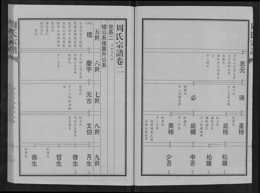 图片[8]-湖北汉川周氏宗谱（爱莲堂）电子版PDF下载-中华家谱网