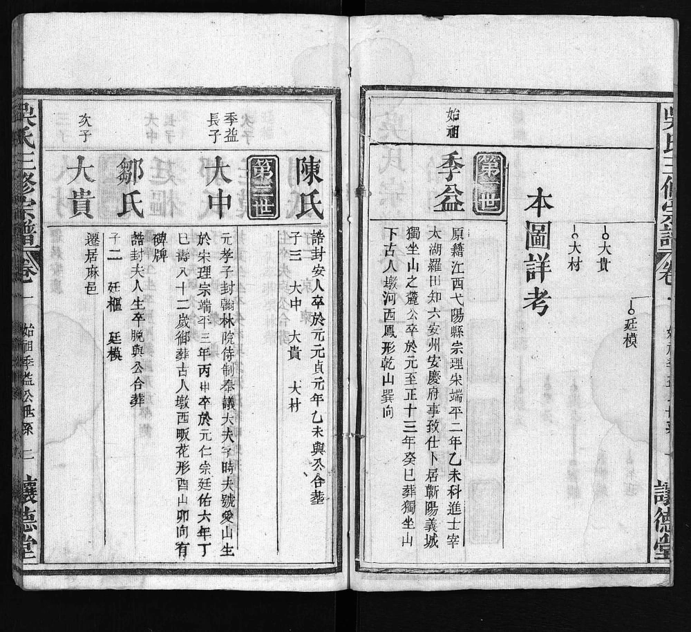 图片[6]-湖北武汉吴孝子宗谱（让德堂）电子版PDF下载-中华家谱网