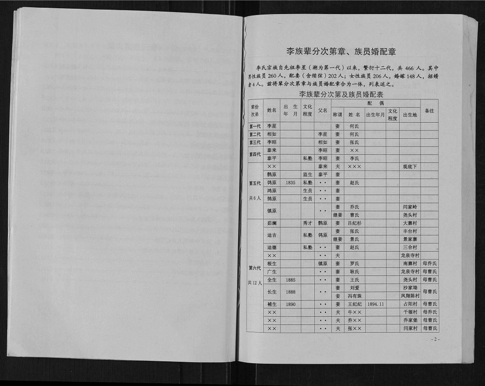 图片[4]-陕西宝鸡千阳县小寨村斜道巷李氏族谱电子版PDF下载-中华家谱网