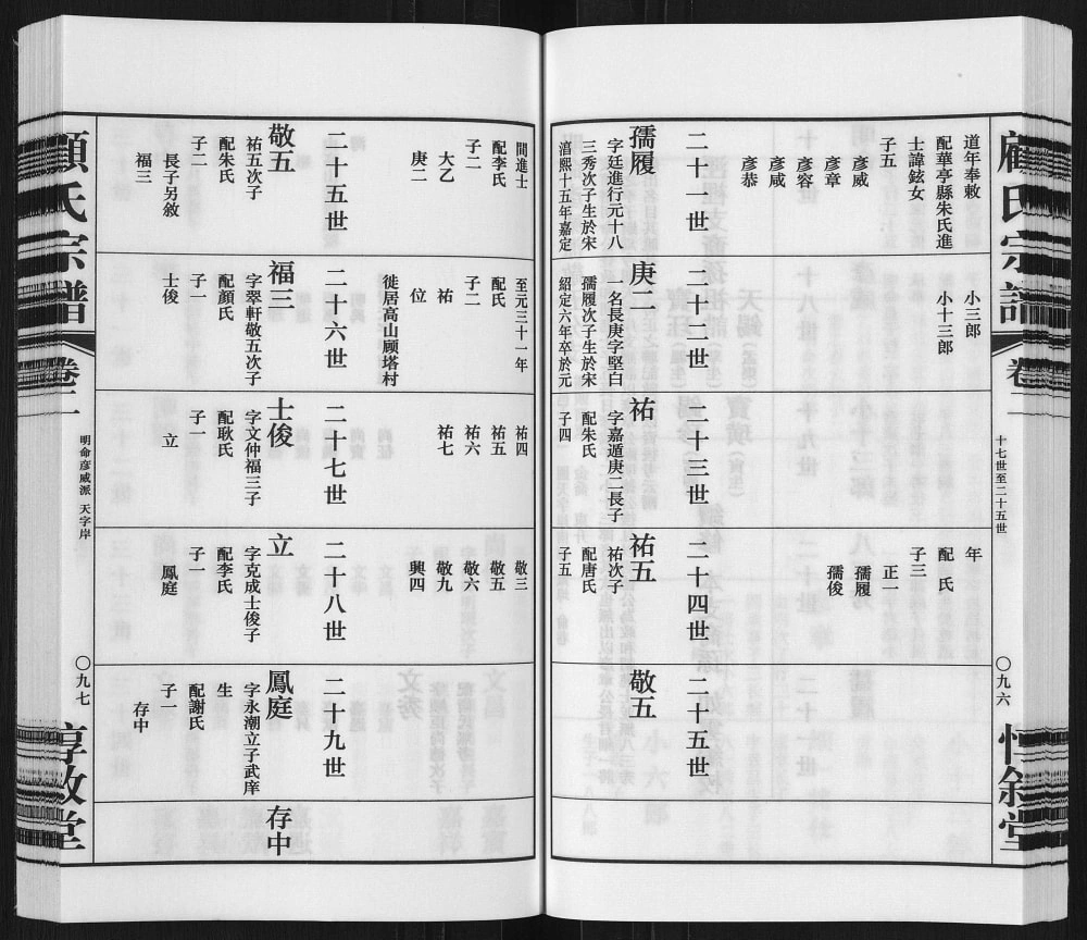 图片[5]-江苏无锡顾氏大统宗谱明命彦威派敬五分支（惇叙堂）电子版PDF下载-中华家谱网