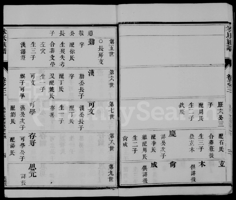 图片[7]-江苏扬州江都朱氏族谱电子版PDF下载-中华家谱网