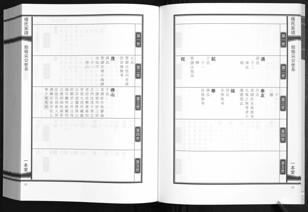 图片[7]-山东烟台莱山区杨氏家谱（一本堂）电子版PDF下载-中华家谱网