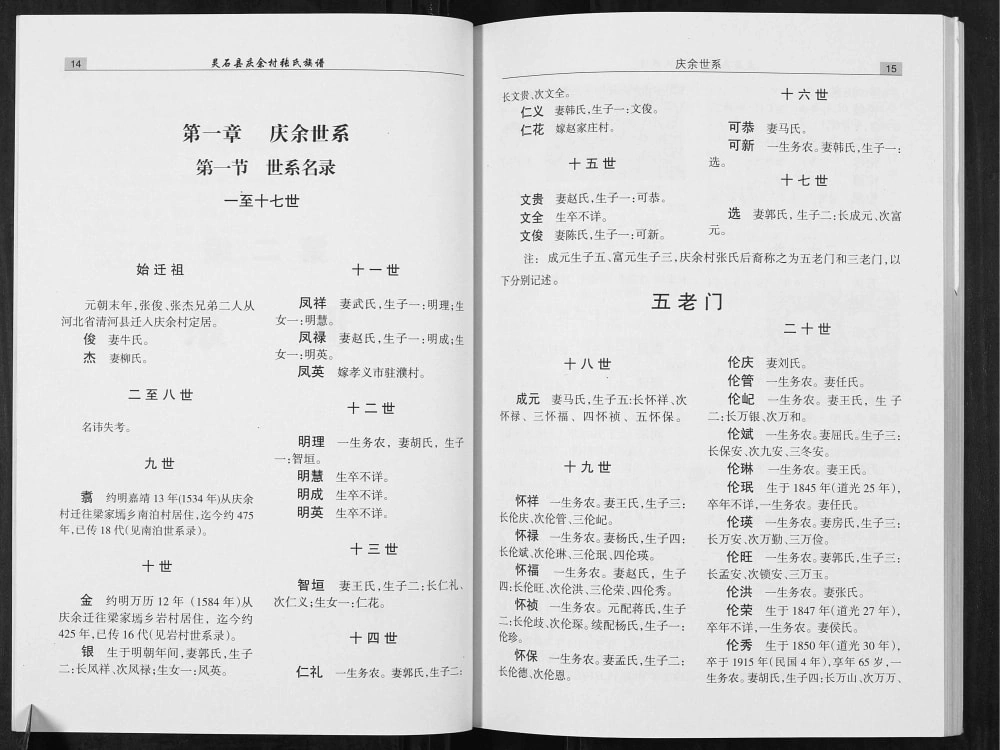 图片[7]-山西晋中灵石县庆余村张氏族谱电子版PDF下载-中华家谱网