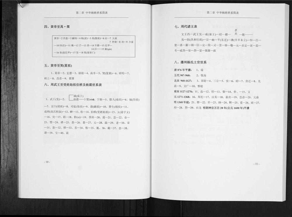 图片[3]-贵州遵义桐梓杨氏景伯祖世系家谱电子版PDF下载-中华家谱网