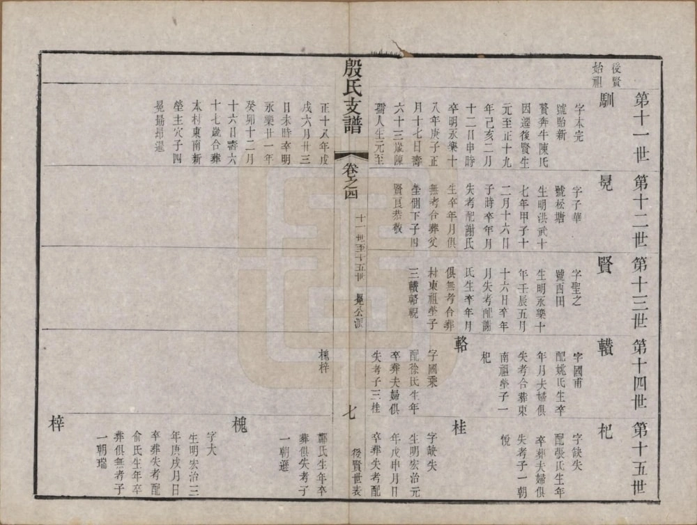 图片[6]-江苏镇江后贤殷氏支谱电子版PDF下载-中华家谱网