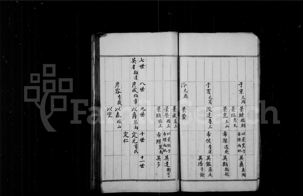 图片[8]-江苏张家港田庄杨氏世谱电子版PDF下载-中华家谱网