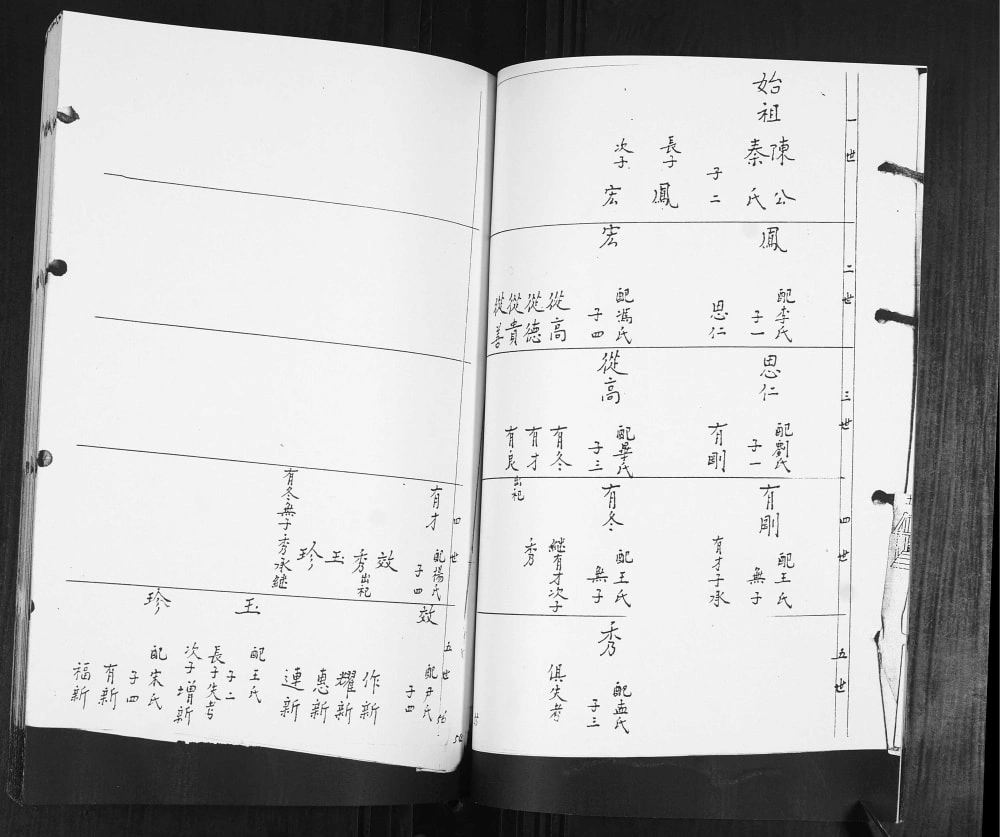 图片[6]-山东青岛即墨鳌山卫陈氏族谱电子版PDF下载-中华家谱网