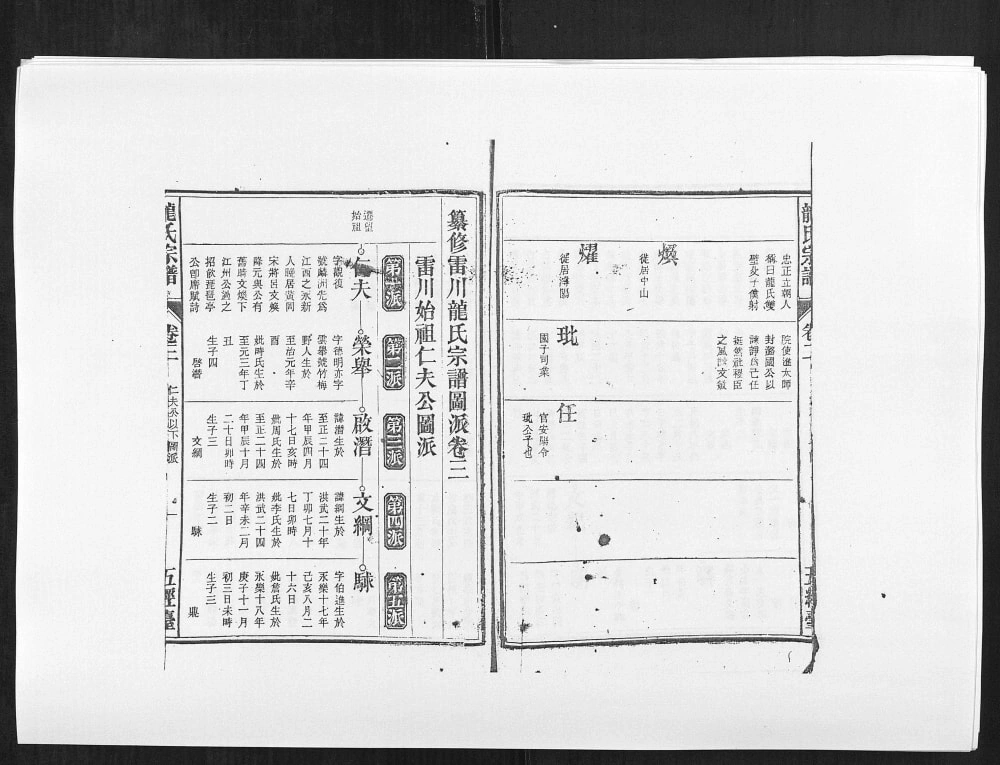 图片[5]-安徽安庆望江县雷川龙氏宗谱（五经台）电子版PDF下载-中华家谱网