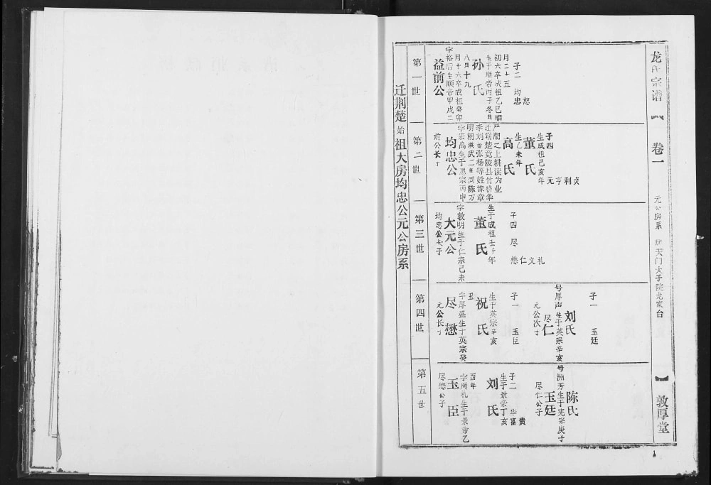 图片[5]-湖北天门龙氏宗谱（敦厚堂）电子版PDF下载-中华家谱网