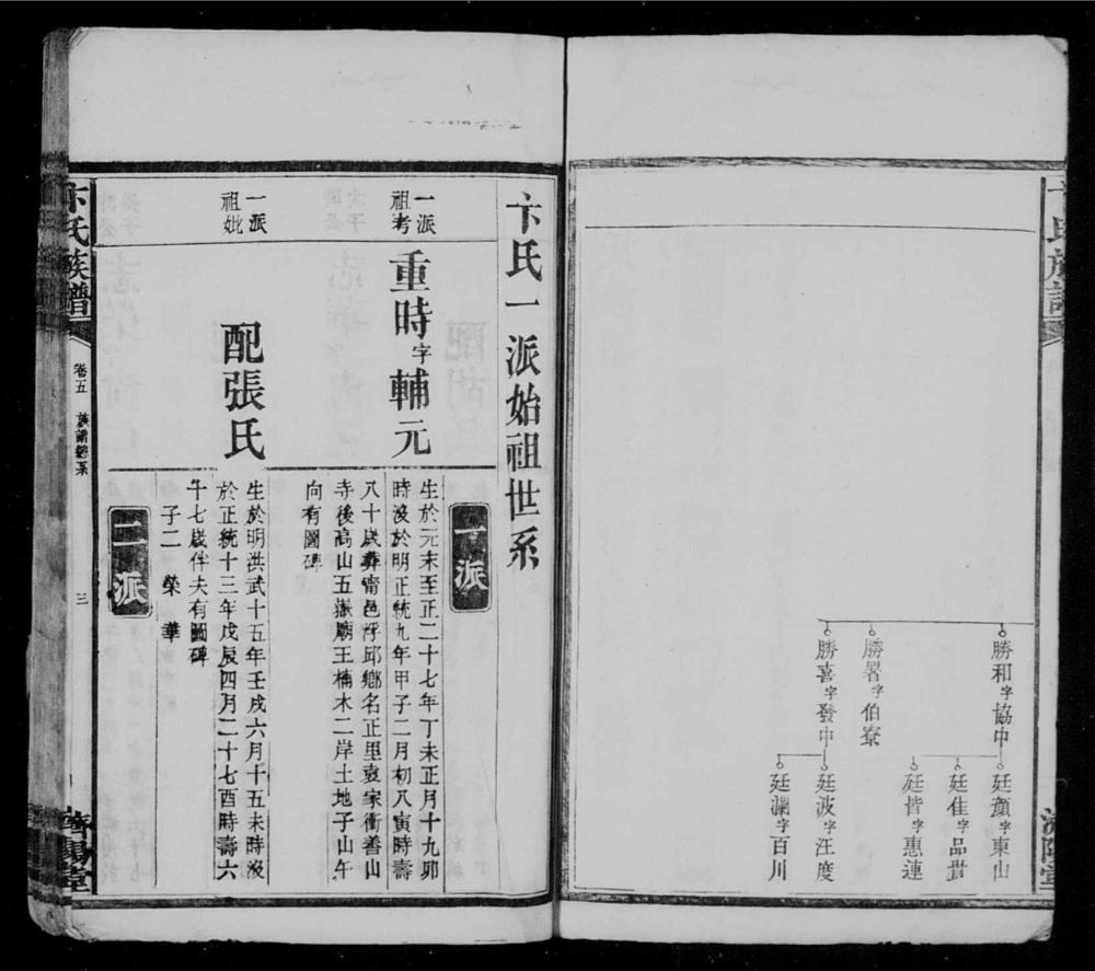 图片[4]-湖南长沙卞氏族谱（济阳堂）电子版PDF下载-中华家谱网