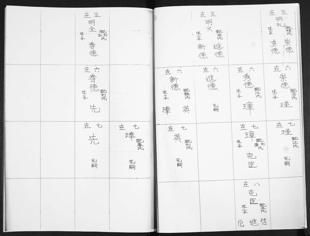 图片[6]-山东青岛即墨西坦村胡氏续修祖谱（奉先堂）电子版PDF下载-中华家谱网