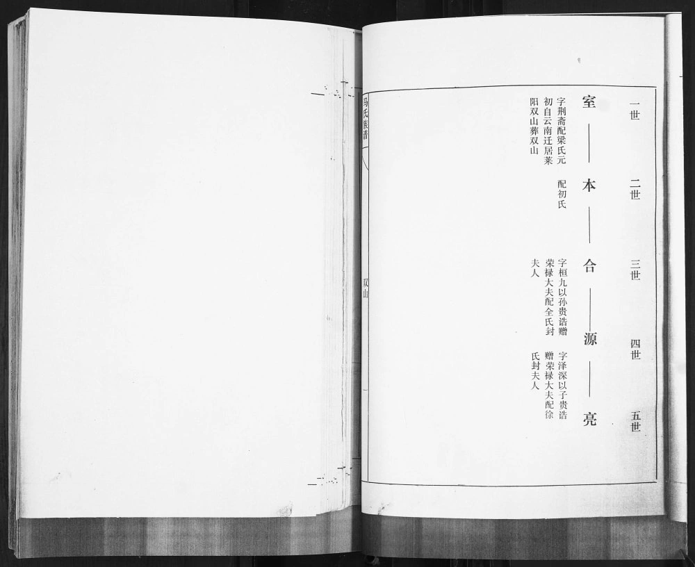 图片[7]-山东青岛即墨马氏族谱（敦本堂）电子版PDF下载-中华家谱网