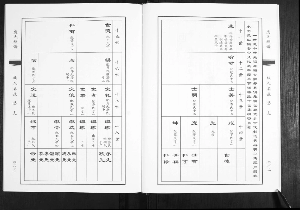 图片[6]-山东青岛即墨鳌山卫庞氏族谱电子版PDF下载-中华家谱网