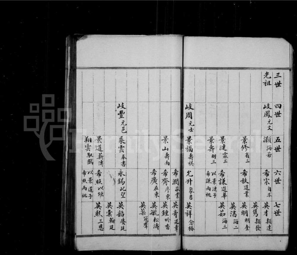 图片[7]-江苏张家港田庄杨氏世谱电子版PDF下载-中华家谱网