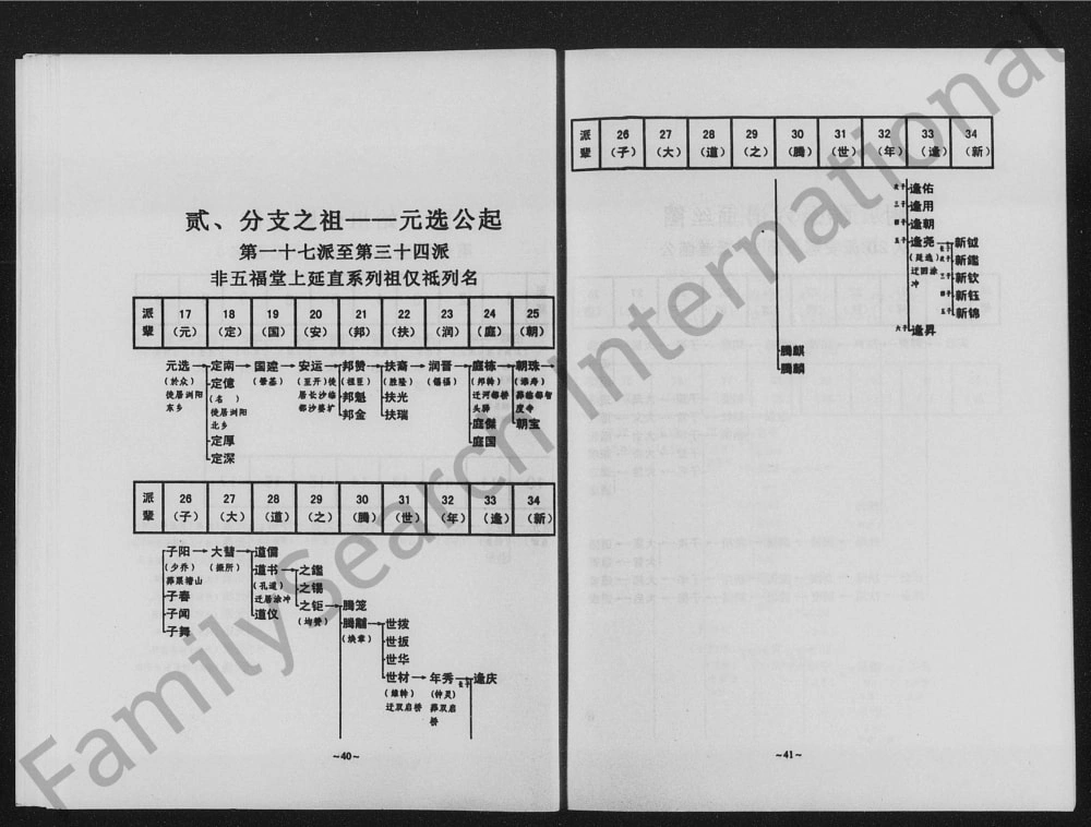 图片[6]-湖南长沙县高桥镇蔡家冲李氏五福堂新修支谱电子版PDF下载-中华家谱网