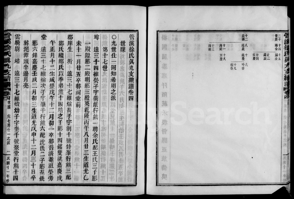 图片[7]-浙江上虞管溪徐氏真九支续谱电子版PDF下载-中华家谱网