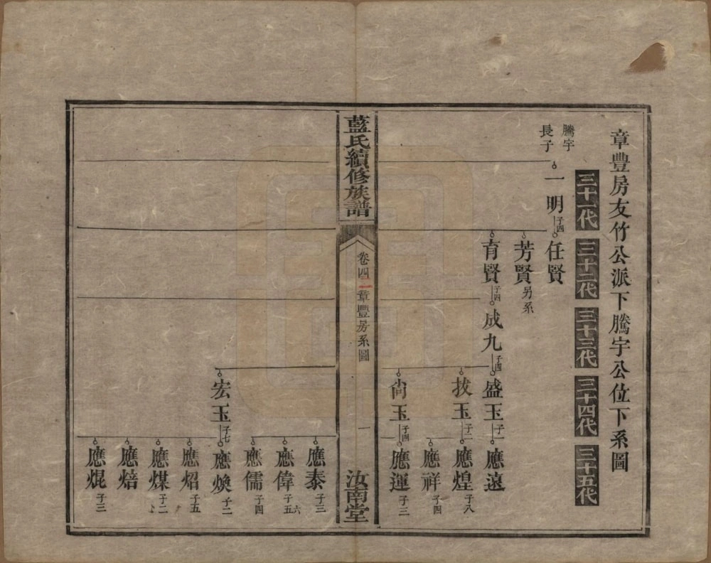 图片[7]-湖南湘潭蓝氏续修族谱（汝南堂）电子版PDF下载-中华家谱网