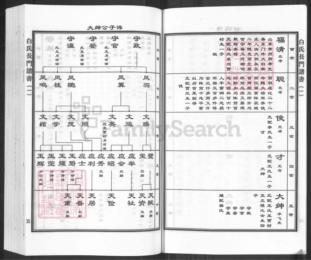图片[5]-河北沧州白氏长门谱书电子版PDF下载-中华家谱网